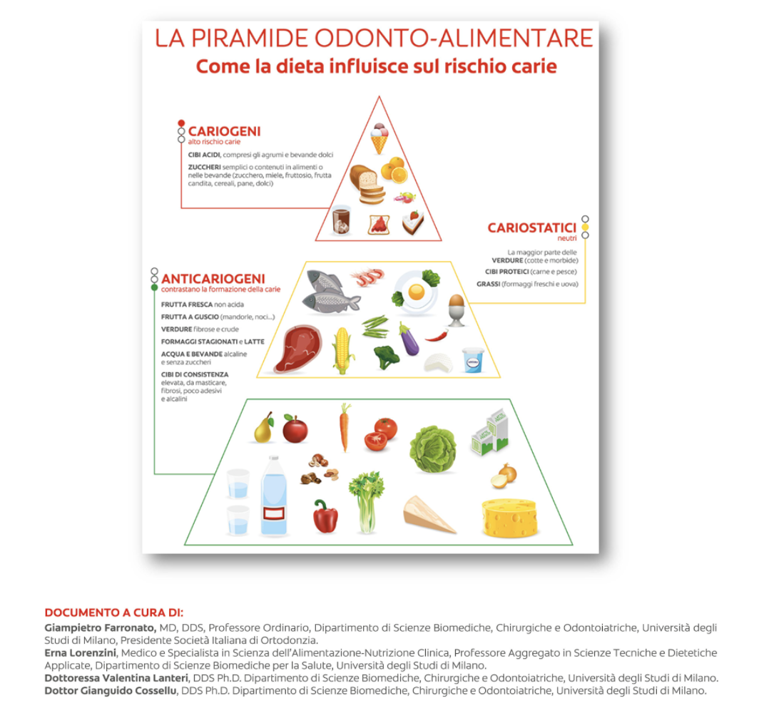 Studio Dentistico Caneva - Come Prevenire La Formazione Della Carie